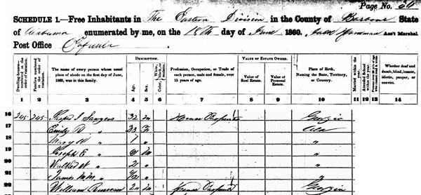 1860 Eufaula Census